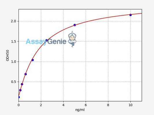Human CD27 (T-cell activation antigen CD27) QuickStep ELISA Kit