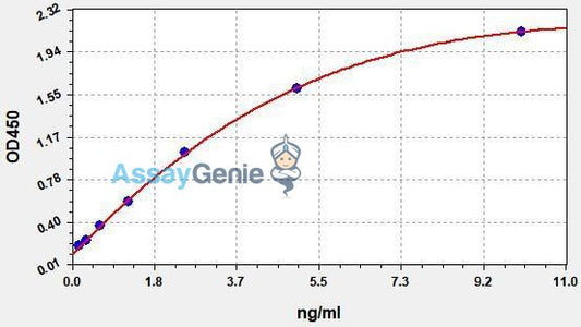 Human NANOG (Homeobox protein NANOG) QuickStep ELISA Kit