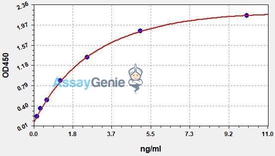 Human sCD14 (Soluble Cluster of Differentiation14) QuickStep ELISA Kit