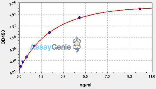 Human sCD14 (Soluble Cluster of Differentiation14) QuickStep ELISA Kit