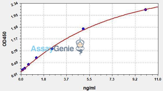 Human INSM1 (Insulinoma-associated protein 1) QuickStep ELISA Kit