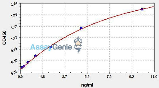 Human INSM1 (Insulinoma-associated protein 1) QuickStep ELISA Kit