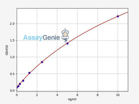 Human TIMELESS (Protein timeless homolog) QuickStep ELISA Kit