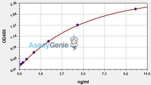 Human CD38 (ADP-ribosyl cyclase 1) QuickStep ELISA Kit