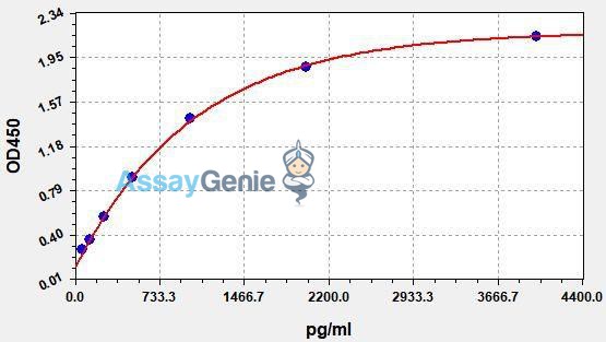 Human CD8A (T-cell surface glycoprotein CD8 alpha chain) QuickStep ELISA Kit