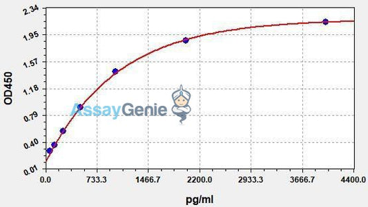 Human CD8A (T-cell surface glycoprotein CD8 alpha chain) QuickStep ELISA Kit