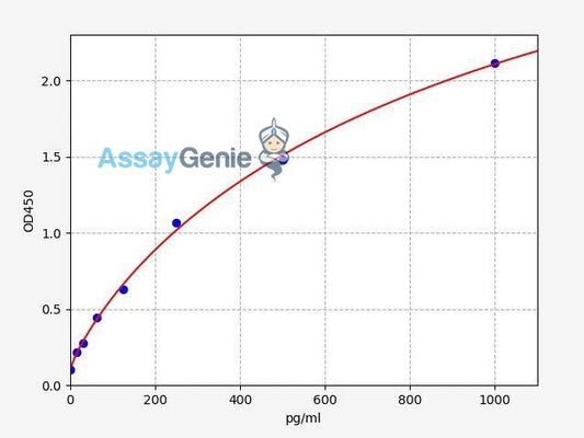 Human ENO3 (Enolase 3) QuickStep ELISA Kit