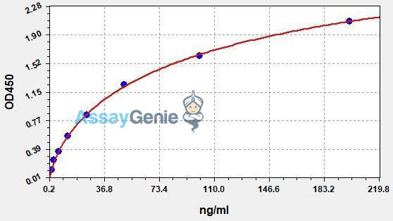 Human TSP-1 (Thrombospondin-1) QuickStep ELISA Kit