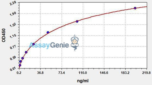 Human TSP-1 (Thrombospondin-1) QuickStep ELISA Kit