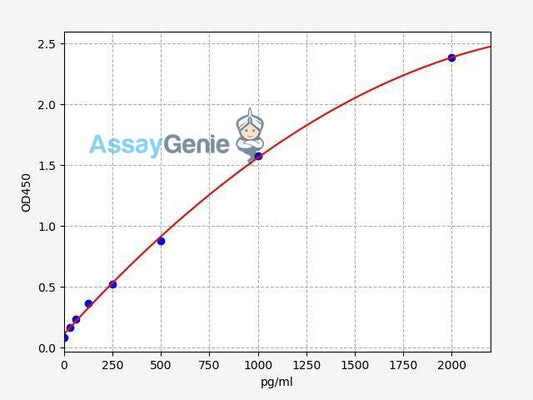 Human IGFBP-7 (Insulin-like growth factor-binding protein 7) QuickStep ELISA Kit