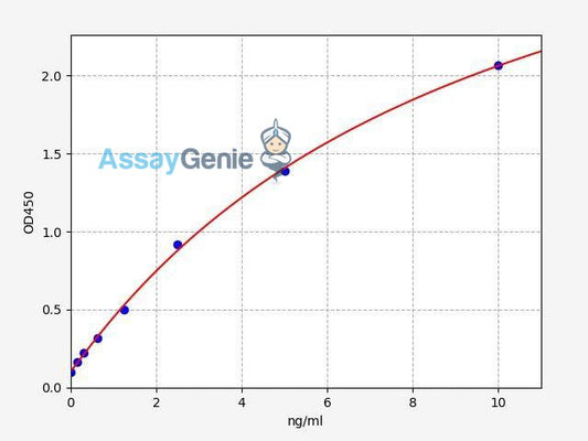 Human MBP/MBL (Mannose Binding Protein/Mannose Binding Lectin) QuickStep ELISA Kit