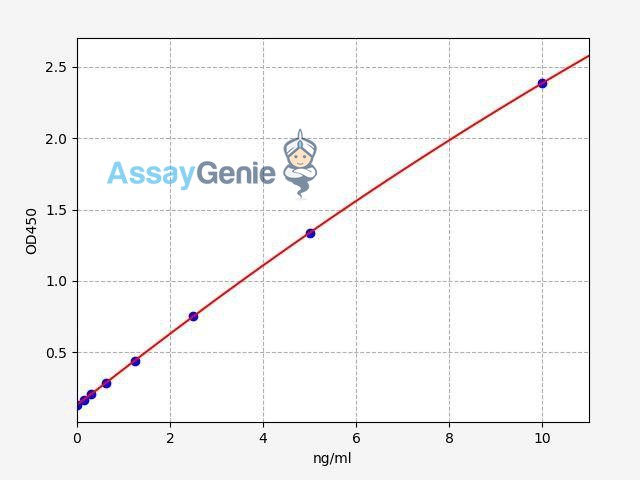 Human KATNAL1 (Katanin p60 ATPase-containing subunit A-like 1) QuickStep ELISA Kit