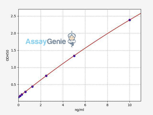 Human KATNAL1 (Katanin p60 ATPase-containing subunit A-like 1) QuickStep ELISA Kit