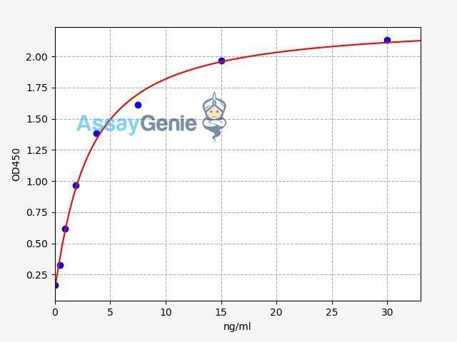 Human FBLN1 (Fibulin-1) QuickStep ELISA Kit