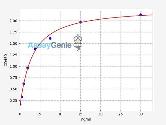 Human FBLN1 (Fibulin-1) QuickStep ELISA Kit