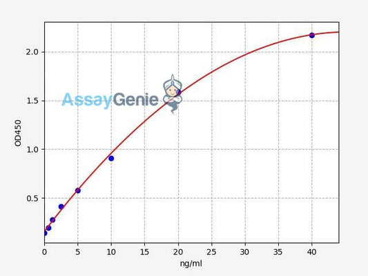 Human COMP (Cartilage oligomeric matrix protein) QuickStep ELISA Kit