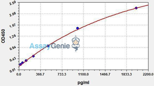 Human CXCL5 (Epithelial Neutrophil Activating Peptide 78) QuickStep ELISA Kit