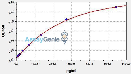 Human BDG (beta-D-glucan) QuickStep ELISA Kit