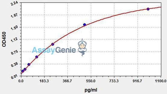 Human BDG (beta-D-glucan) QuickStep ELISA Kit