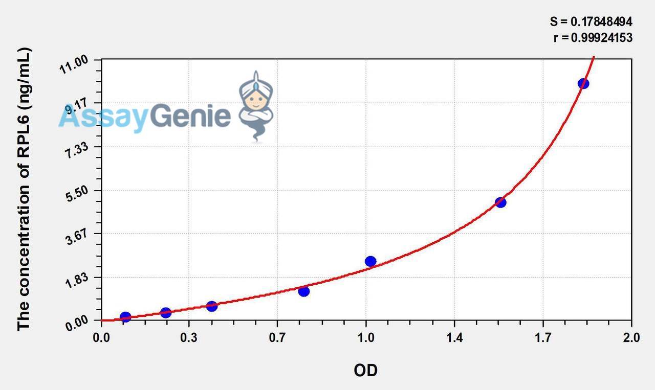 Human RPL6 (Ribosomal Protein L6) ELISA Kit
