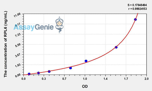 Human RPL6 (Ribosomal Protein L6) ELISA Kit