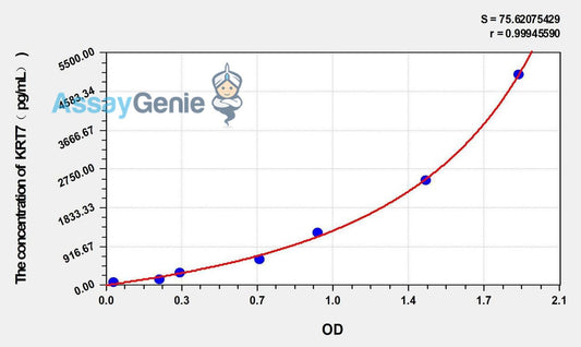 Human KRT7 (Keratin 7) ELISA Kit
