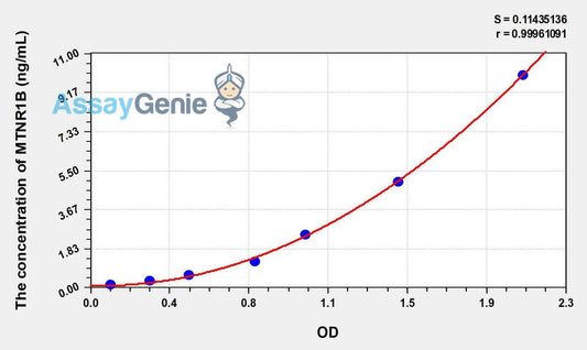 Human MTNR1B (Melatonin Receptor 1B) ELISA Kit