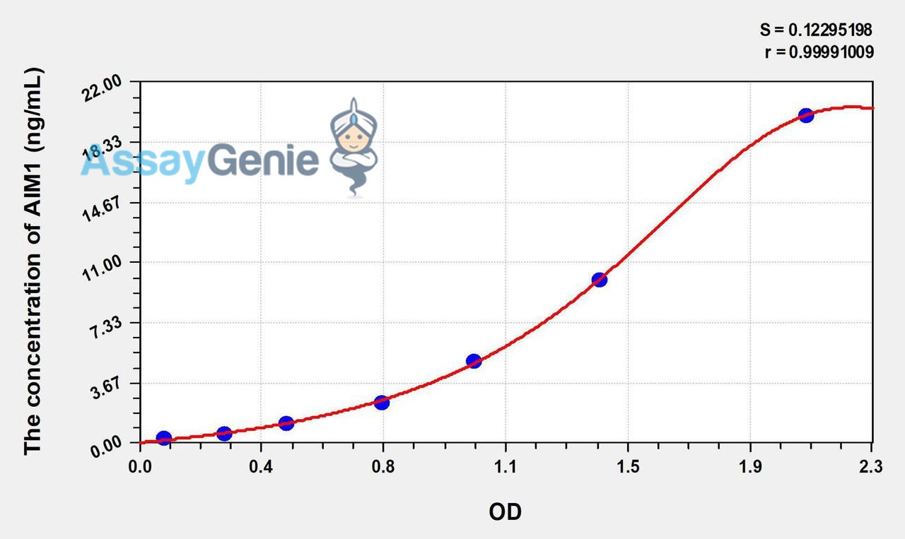 Human AIM1 (Absent In Melanoma 1) ELISA Kit
