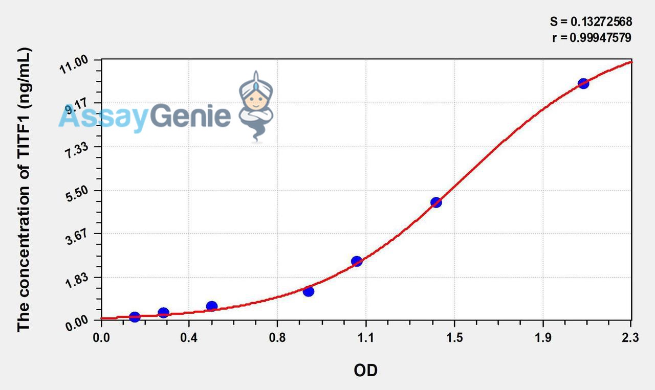 Human TITF1 (Thyroid Transcription Factor 1) ELISA Kit