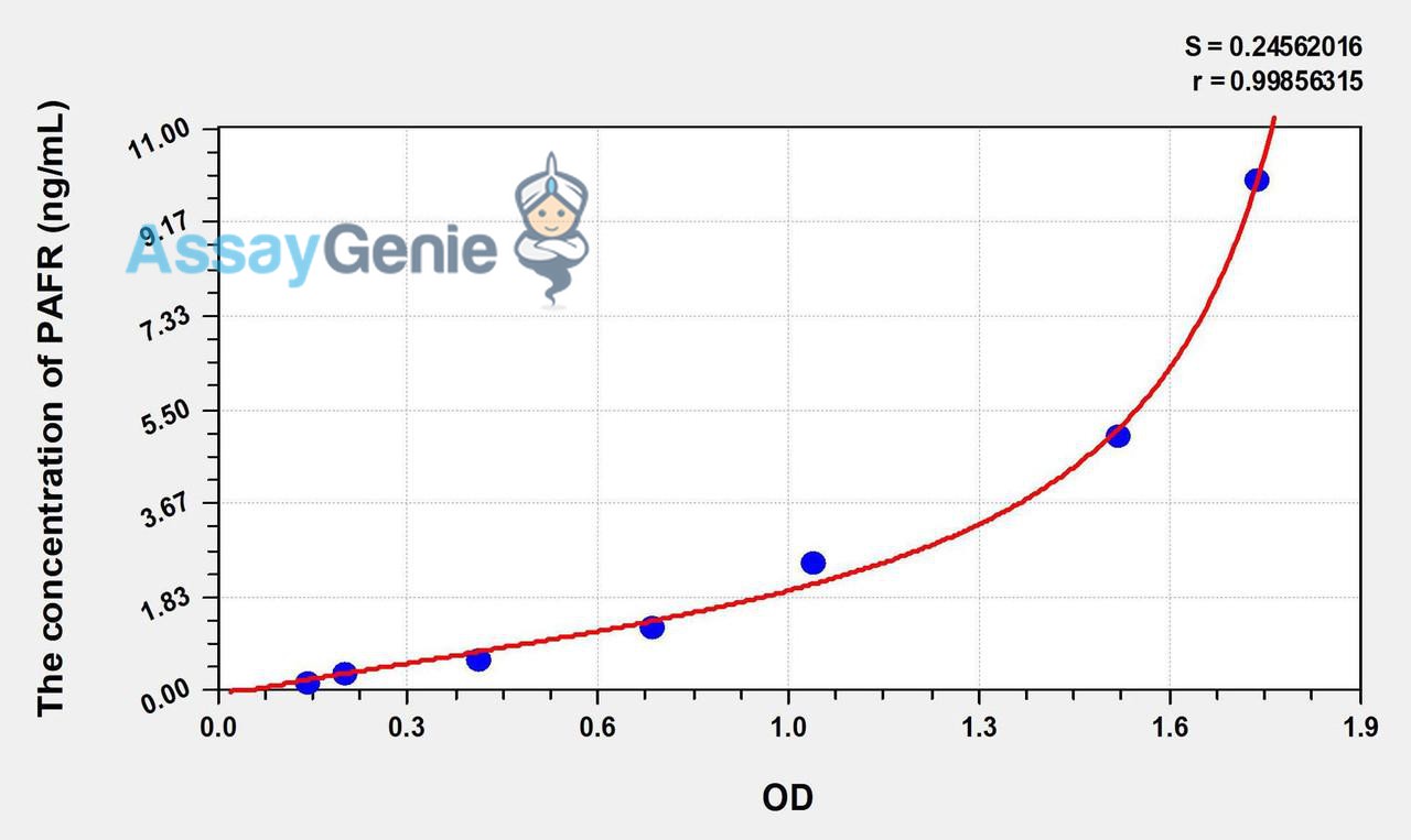 Human PAFR (Platelet Activating Factor Receptor) ELISA Kit