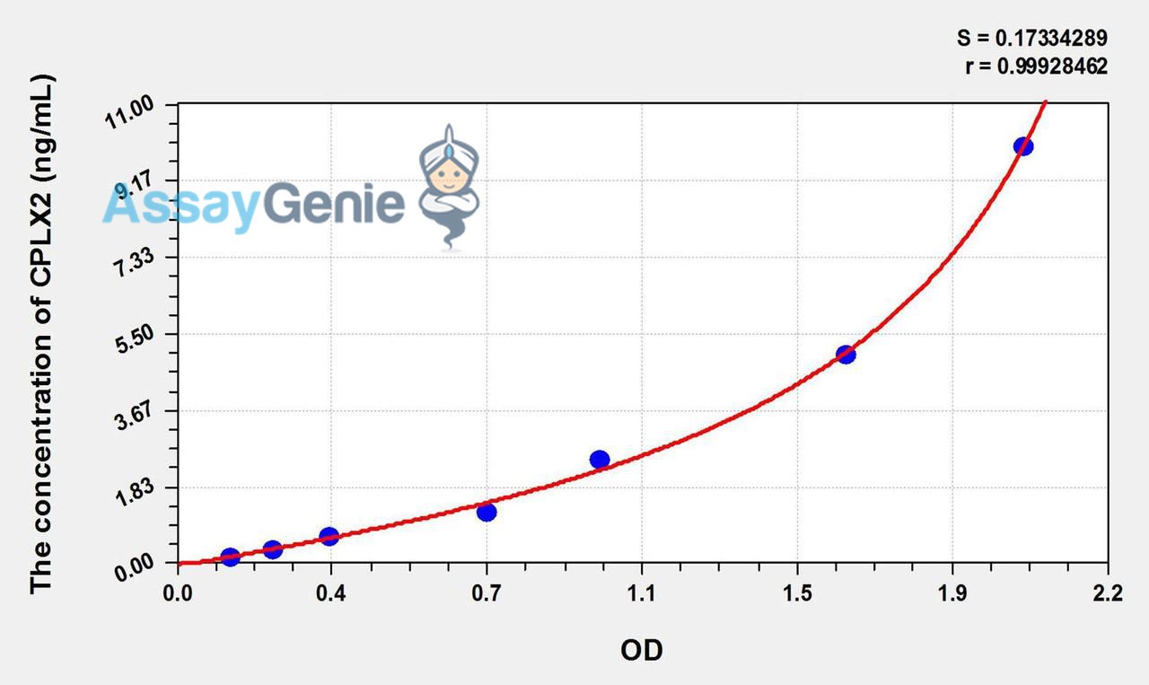 Human CPLX2 (Complexin 2) ELISA Kit