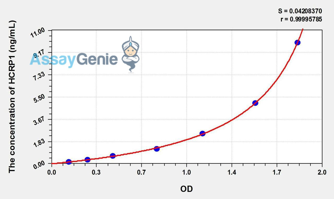 Human HCRP1 (Hepatocellular Carcinoma Related Protein 1) ELISA Kit