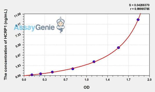 Human HCRP1 (Hepatocellular Carcinoma Related Protein 1) ELISA Kit