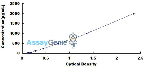 Human Breast Cancer Susceptibility Protein 1 (BRCA1) ELISA Kit