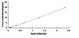 Human C1q And Tumor Necrosis Factor Related Protein 3 (C1QTNF3) ELISA Kit