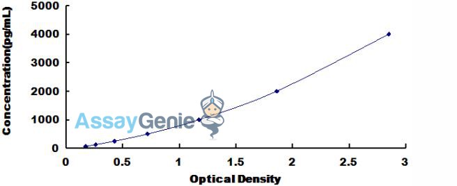 Human CD5 Antigen Like Protein (CD5L) ELISA Kit