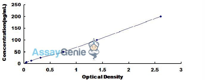 Human Cluster Of Differentiation 8a (CD8a) ELISA Kit