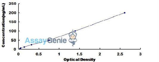 Human Cluster Of Differentiation 8a (CD8a) ELISA Kit
