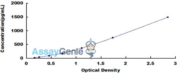 Human Carcinoembryonic Antigen Related Cell Adhesion Molecule 6 (CEACAM6) ELISA Kit