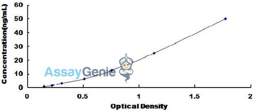 Human Fc Fragment Of IgA Receptor (FcaR) ELISA Kit