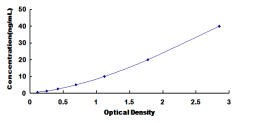 Human Insulin Like Growth Factor 1 (IGF1) ELISA Kit