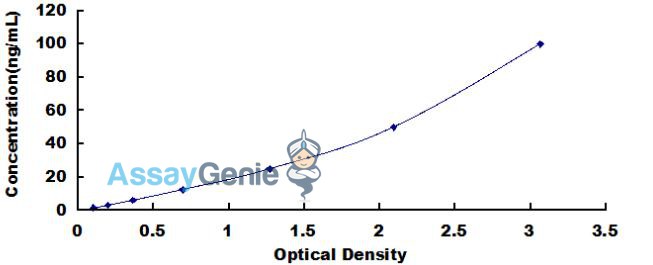 Human Insulin Like Growth Factor Binding Protein, Acid Labile Subunit (IGFALS) ELISA Kit