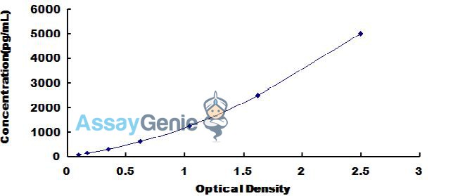 Human Interleukin 23 (IL-23) ELISA Kit
