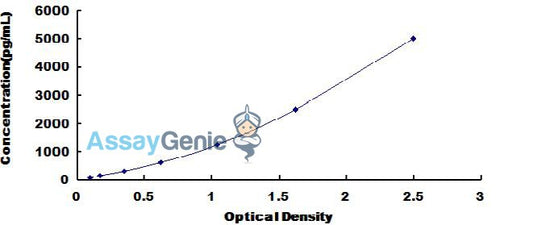 Human Interleukin 23 (IL-23) ELISA Kit
