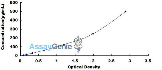 Human Interleukin 6 (IL-6) ELISA Kit