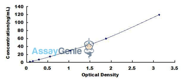 Human Interleukin 6 Receptor (IL-6R) ELISA Kit