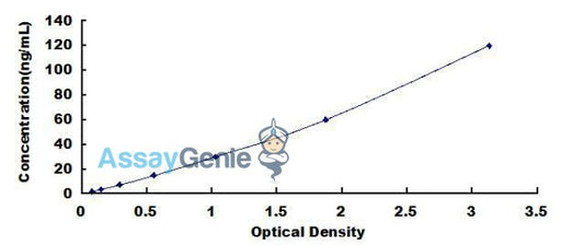 Human Interleukin 6 Receptor (IL-6R) ELISA Kit