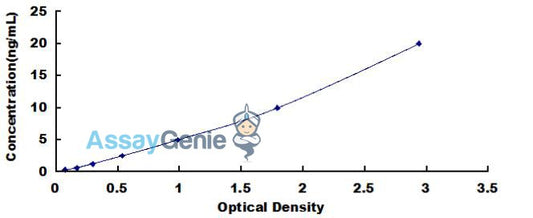 Human Tumor Susceptibility Gene 101 (TSG101) ELISA Kit