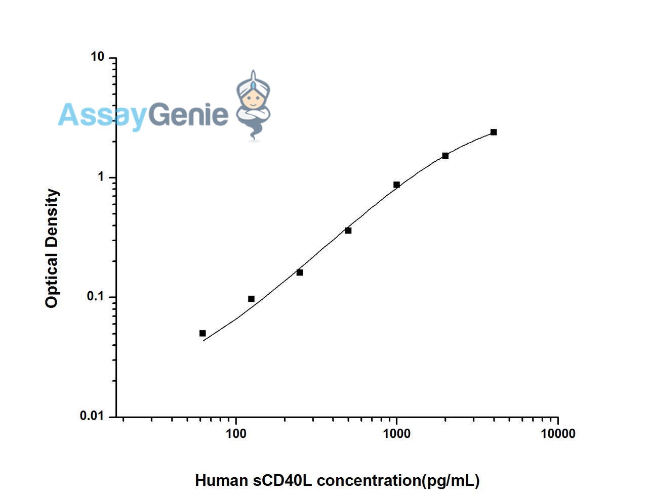 Human sCD40L (Soluble Cluster of Differentiation 40 Ligand) ELISA Kit
