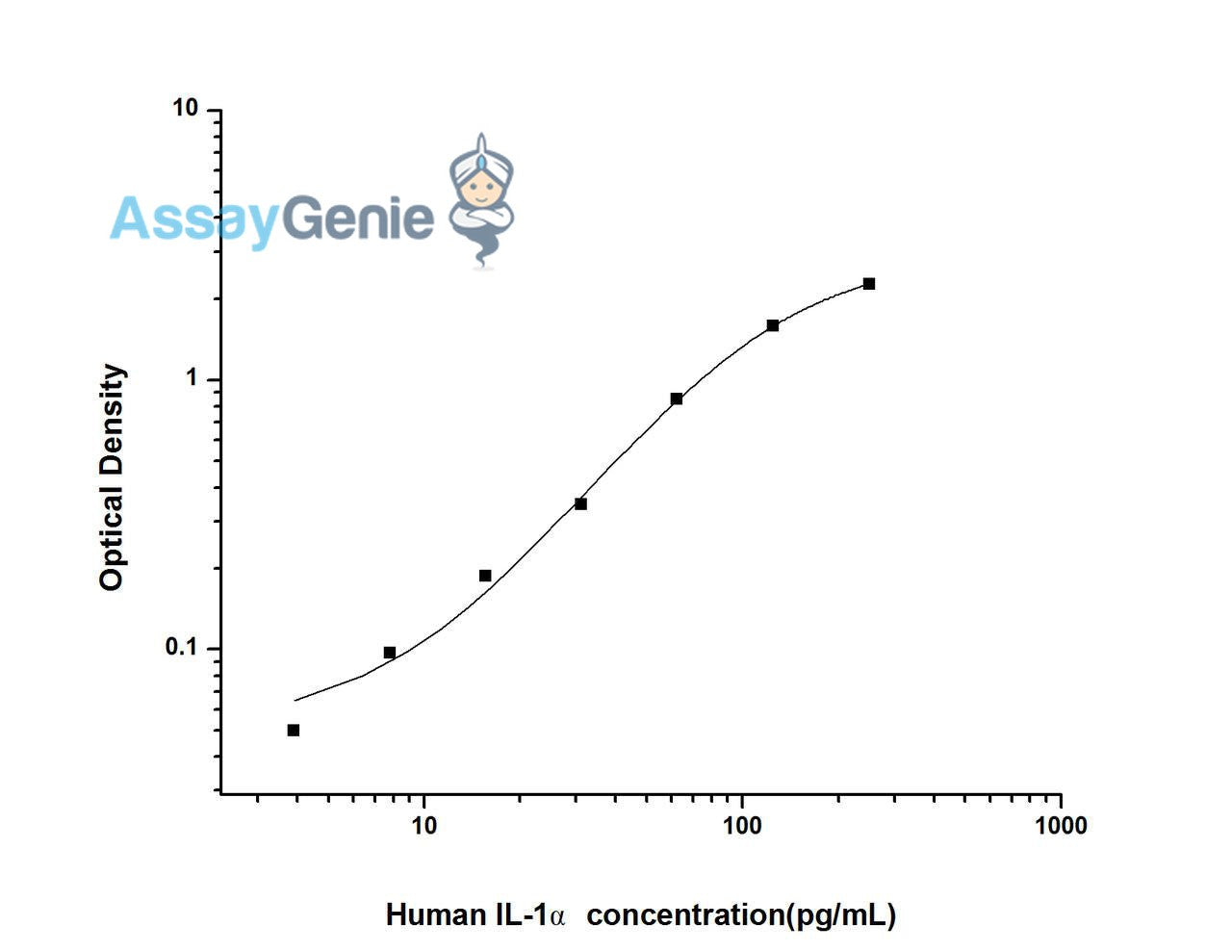 Human IL-1 alpha ELISA Kit